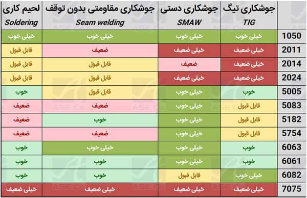 جوشکاری آلومینیوم چگونه است؟