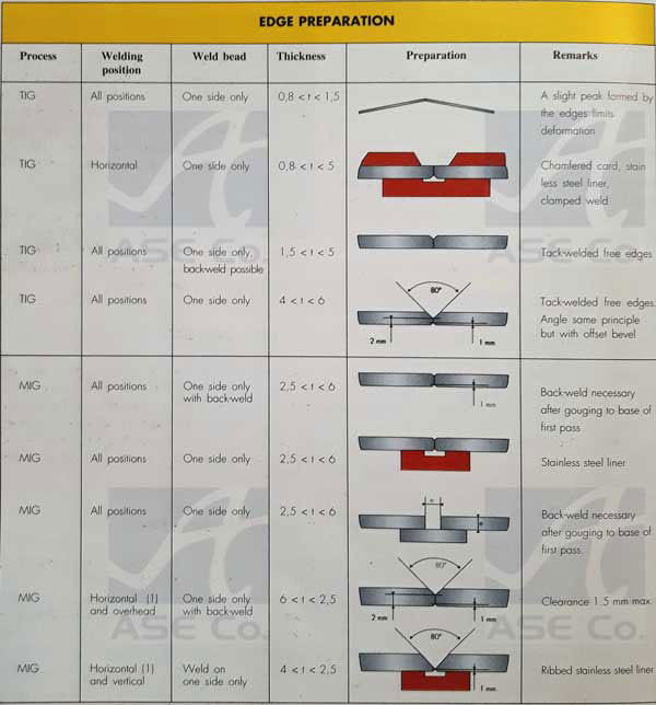 جوشکاری آلومینیوم چگونه است؟