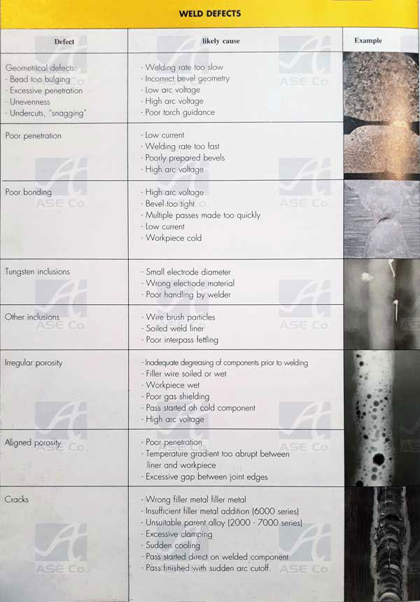 جوشکاری آلومینیوم چگونه است؟