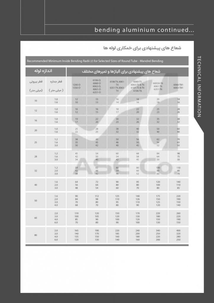 خم کاری لوله‌های آلومینیوم