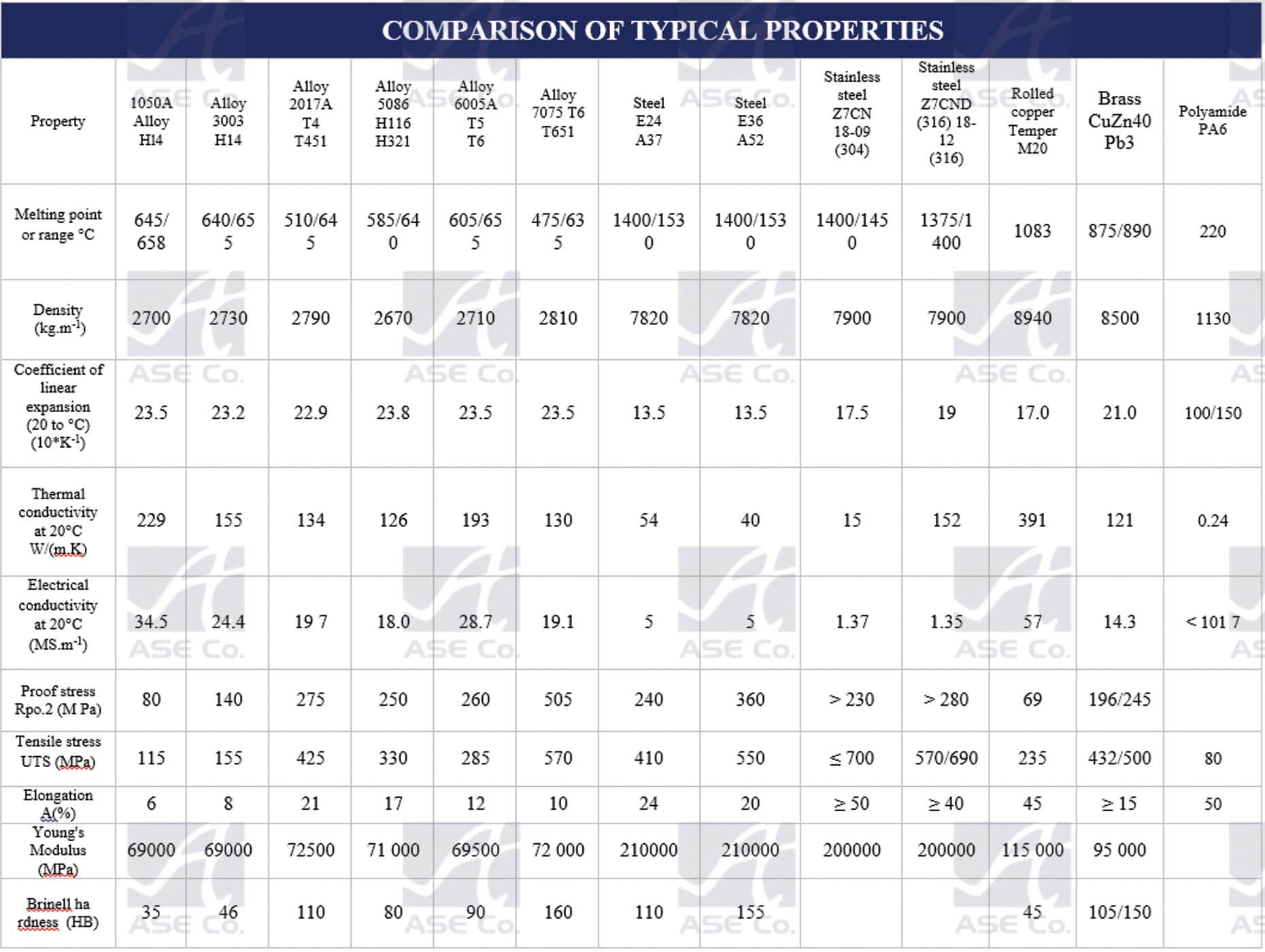 خواص آلومینیوم