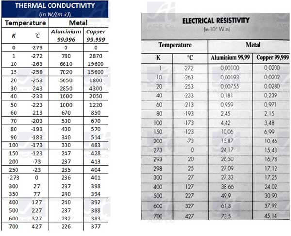 خواص آلومینیوم