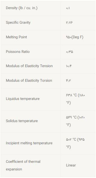 آلیاژ ۲۶۱۸ آلومینیوم
