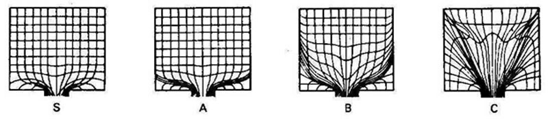 اکسترود یا اکستروژن آلومینیوم چیست؟