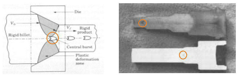 اکسترود یا اکستروژن آلومینیوم چیست؟