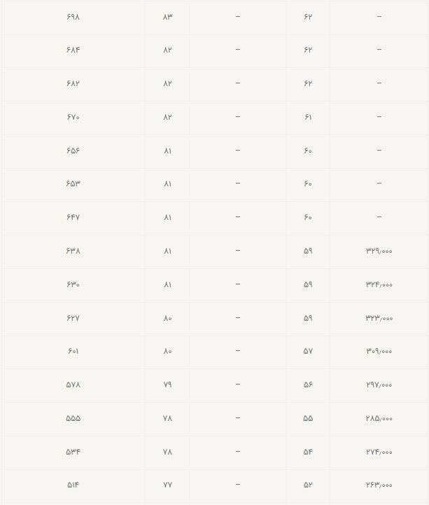 سختی سنجی (تبدیل بیرینل به راکول)