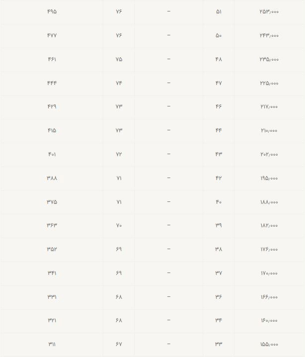 سختی سنجی (تبدیل بیرینل به راکول)