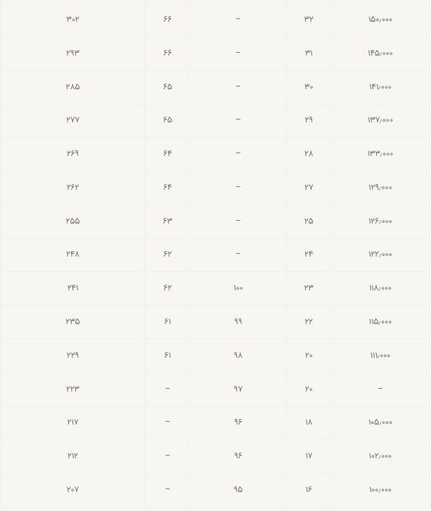 سختی سنجی (تبدیل بیرینل به راکول)