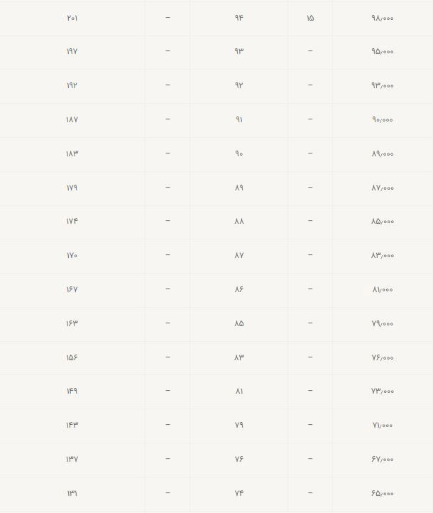 سختی سنجی (تبدیل بیرینل به راکول)