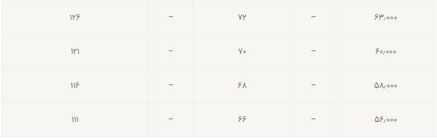 سختی سنجی (تبدیل بیرینل به راکول)