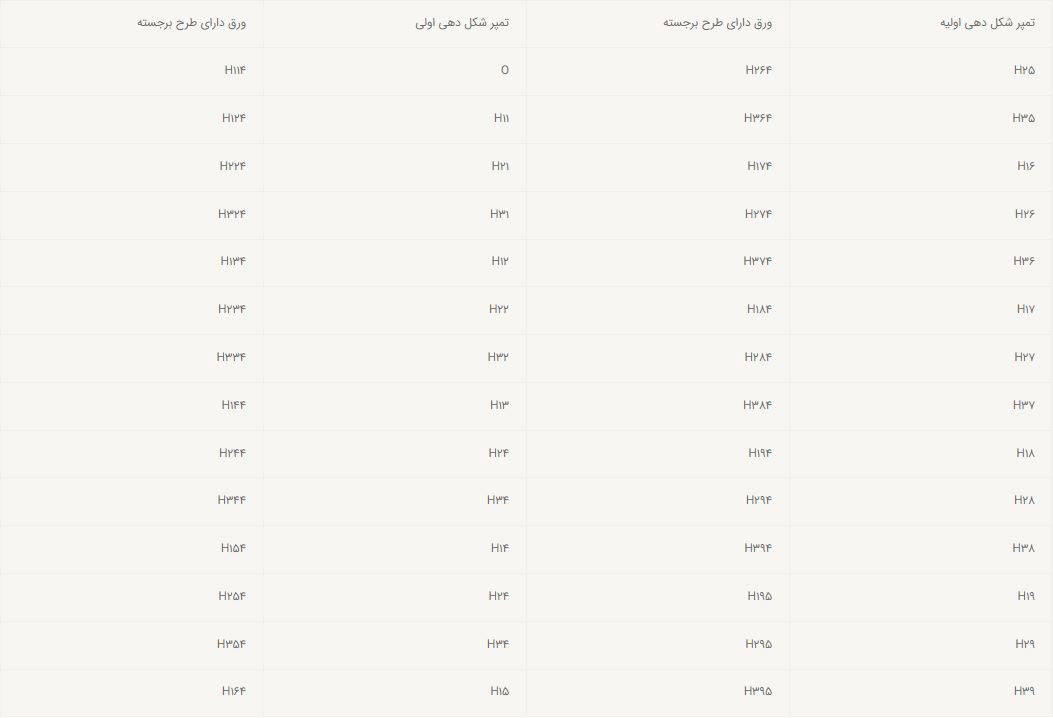 عملیات حرارتی و حالات آن