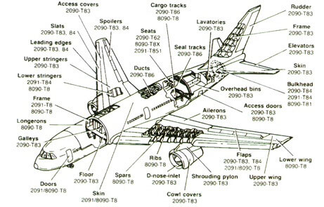 کاربرد آلومینیوم درصنایع هوافضا و هواپیماسازی