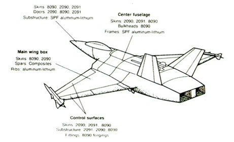 کاربرد آلومینیوم درصنایع هوافضا و هواپیماسازی