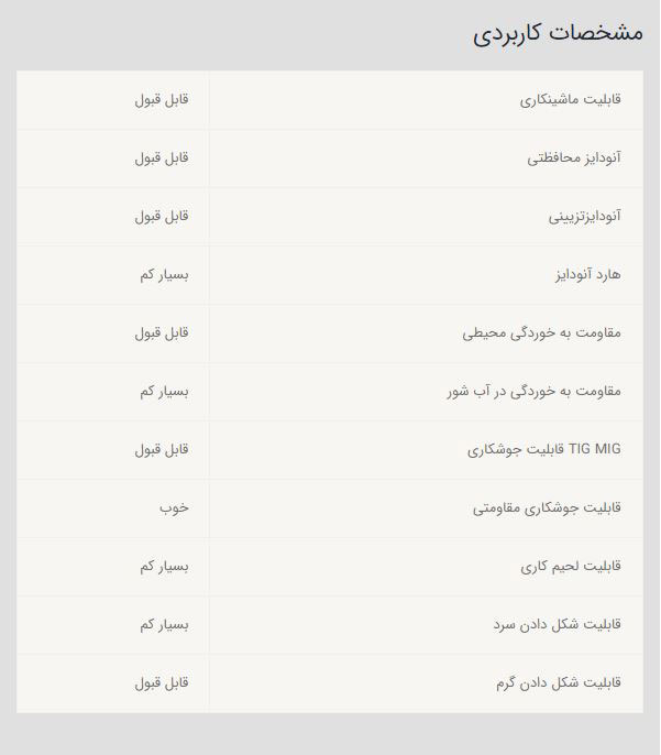 میلگرد آلومینیوم ۲۰۲۴