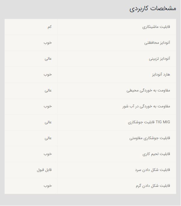 میلگرد آلومینیوم ۵۷۵۴