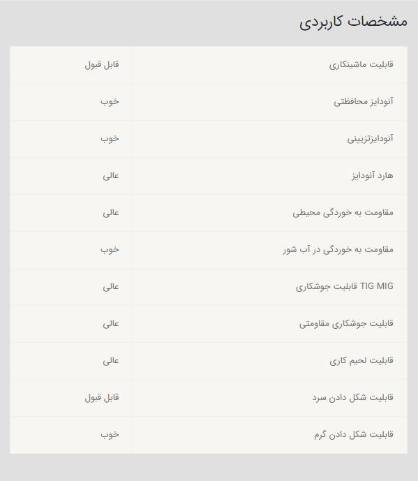 میلگرد آلومینیوم ۶۰۶۱