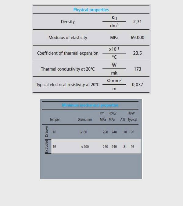 میلگرد آلومینیوم ۶۰۶۱