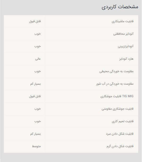 میلگرد آلومینیوم ۷۰۷۵