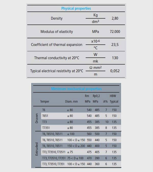 میلگرد آلومینیوم ۷۰۷۵