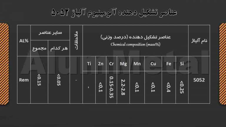 معرفی خواص و کاربرد آلومینیوم آلیاژ ۵۰۵۲