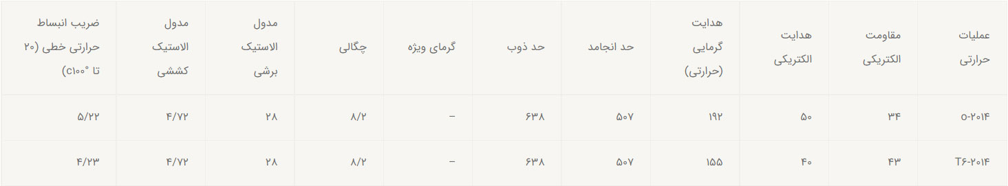 خواص و کاربرد آلومینیوم آلیاژ ۲۰۱۴