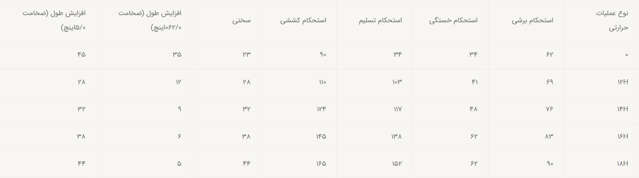 آلومینیوم آلیاژ 1100