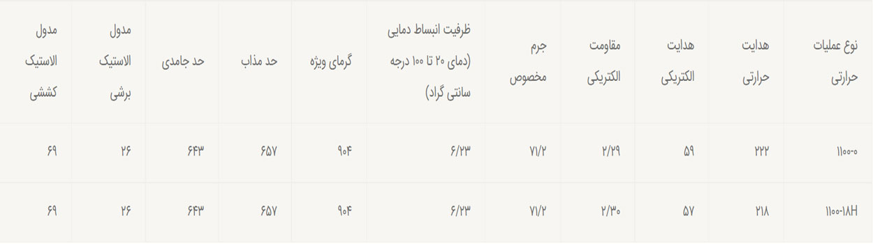 آلومینیوم آلیاژ 1100
