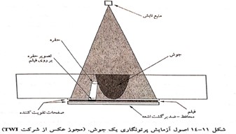 تست‌های غیرمخرب در محصولات آلومینیومی